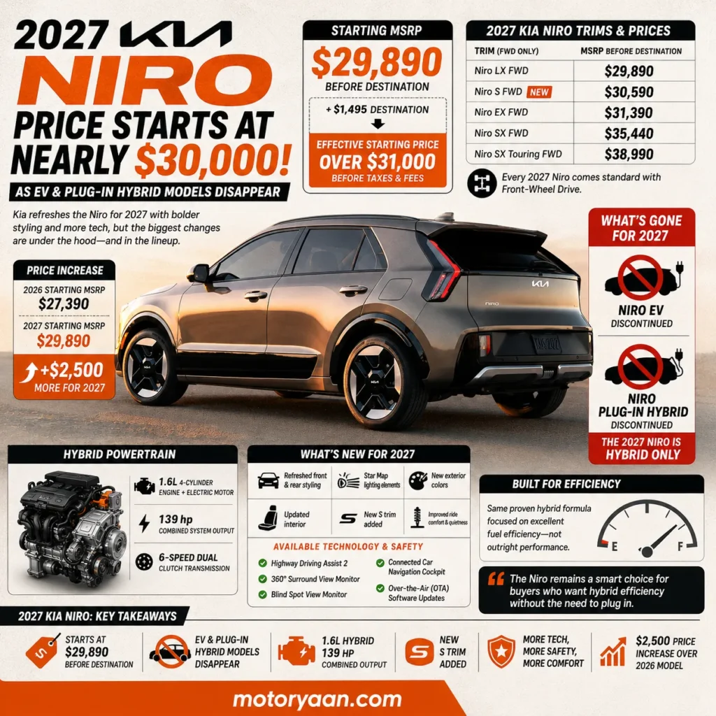 2027 Kia Niro price