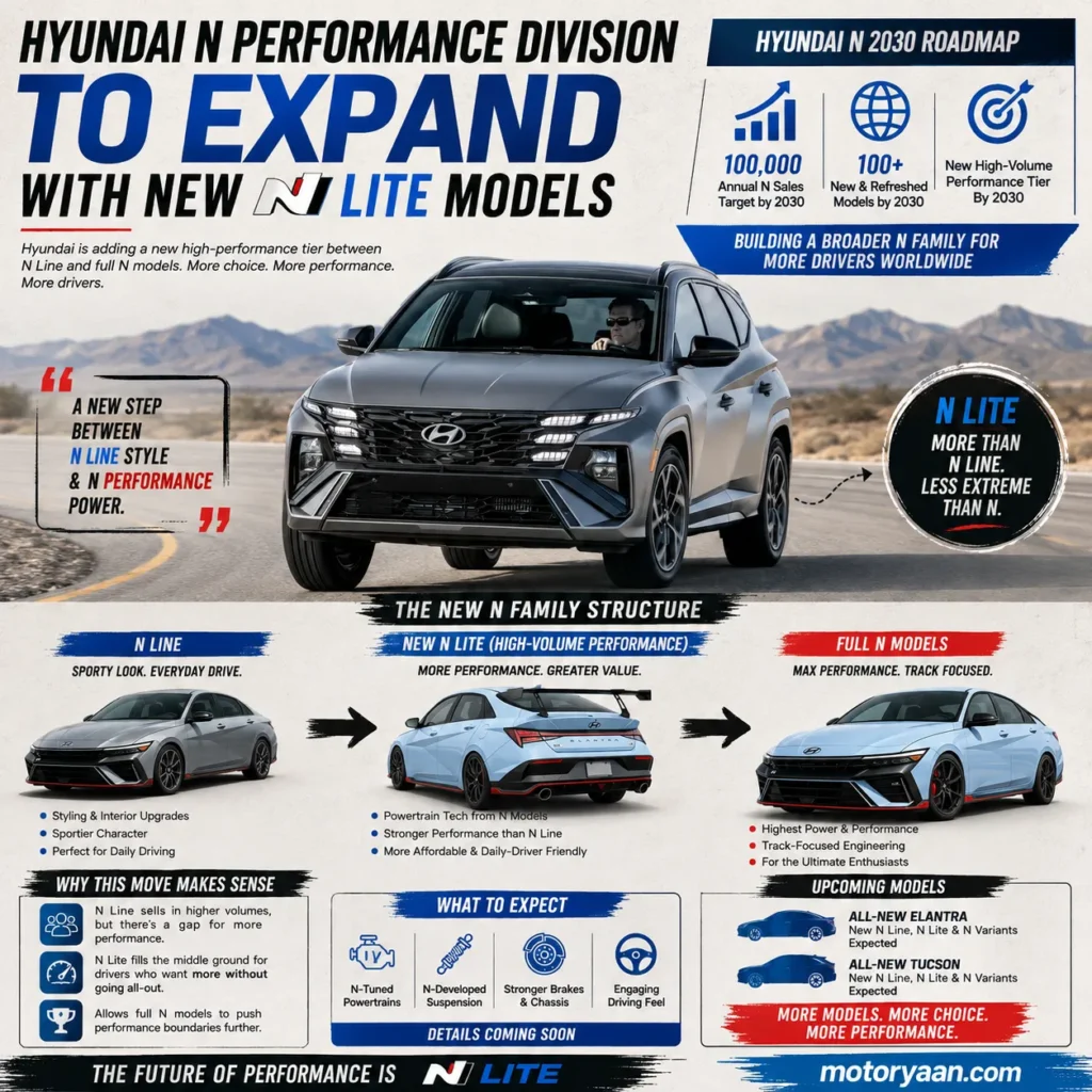 Hyundai N Lite Models