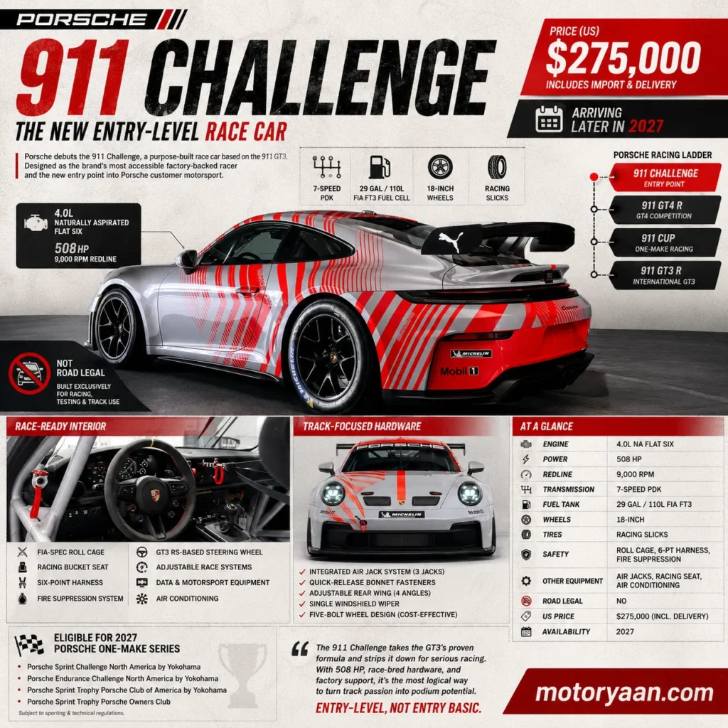 Porsche 911 Challenge