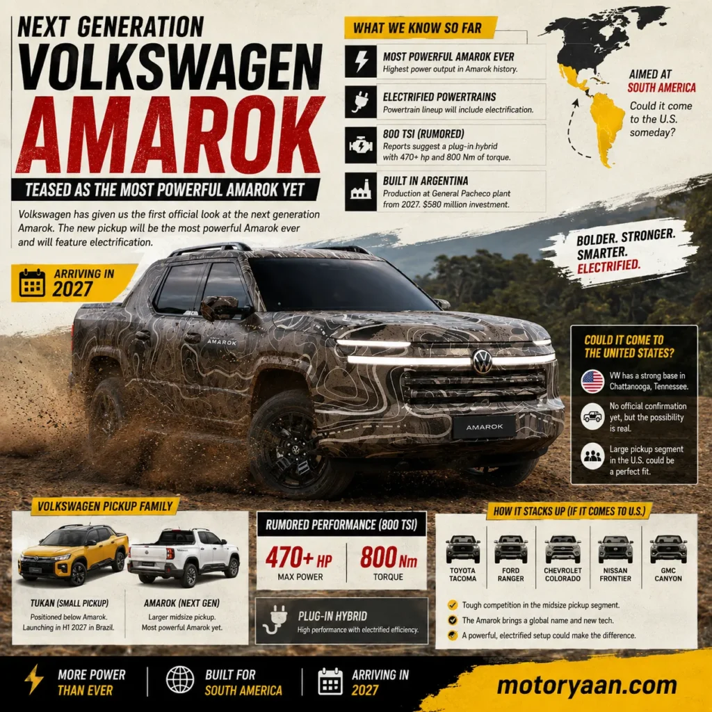 2027 Volkswagen Amarok