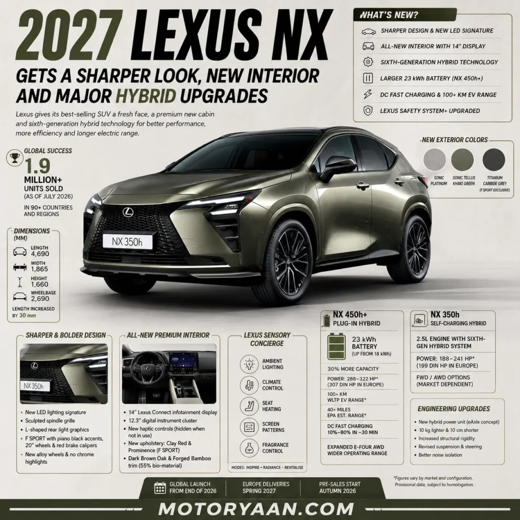 2027 Lexus NX