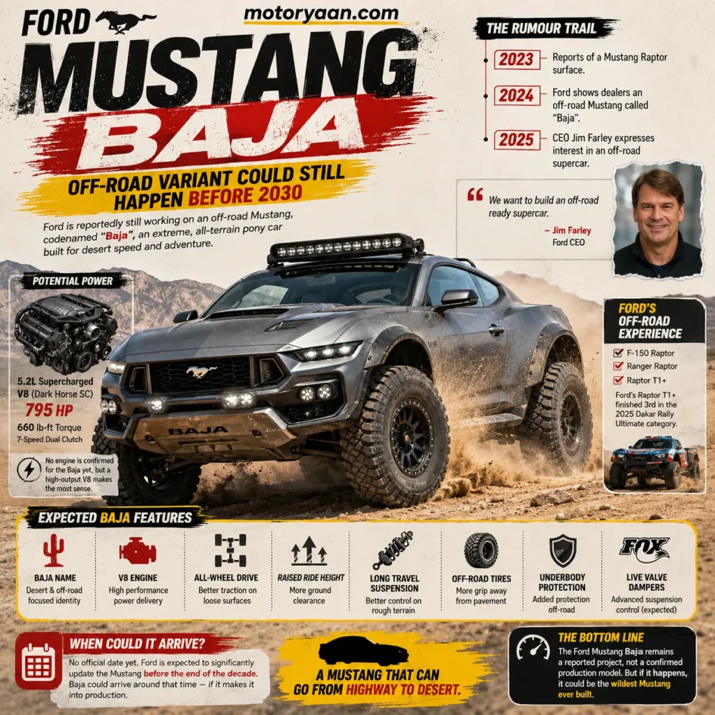 Ford Mustang Baja