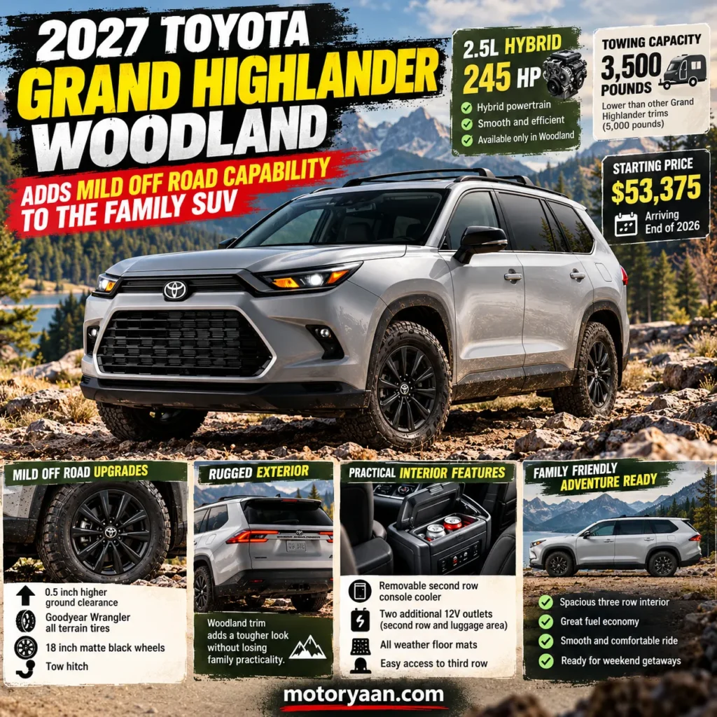 2027 Toyota Grand Highlander Woodland