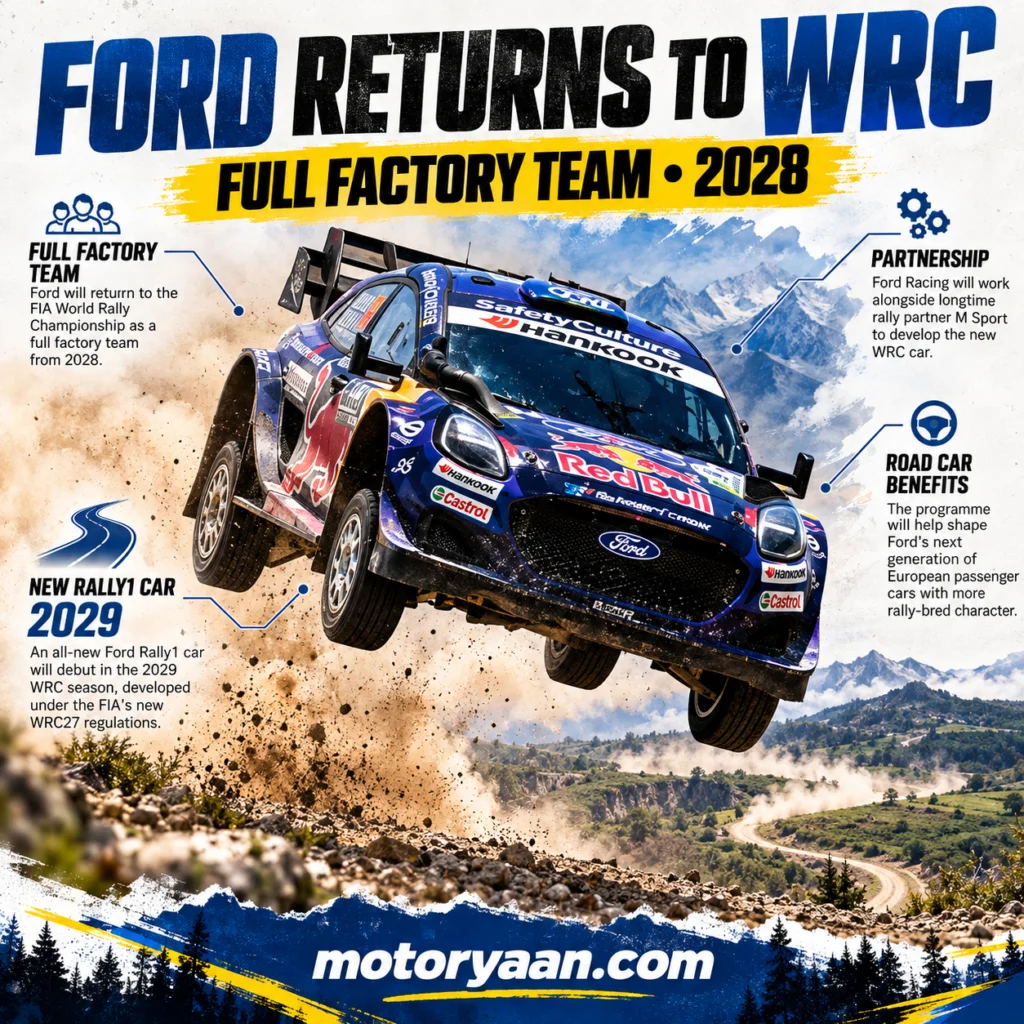 Ford returns to WRC in 2028