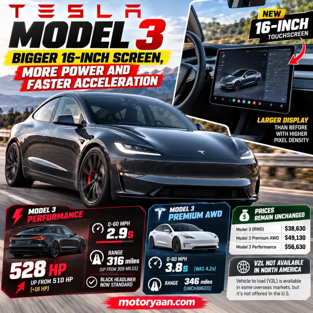 Tesla Model 3 update